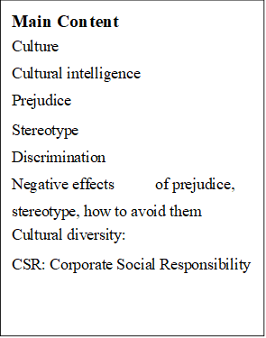 Main Content Culture Cultural intelligence Prejudice Stereotype Discrimination Negative effects of prejudice, stereotype, how to avoid them Cultural diversity: CSR: Corporate Social Responsibility